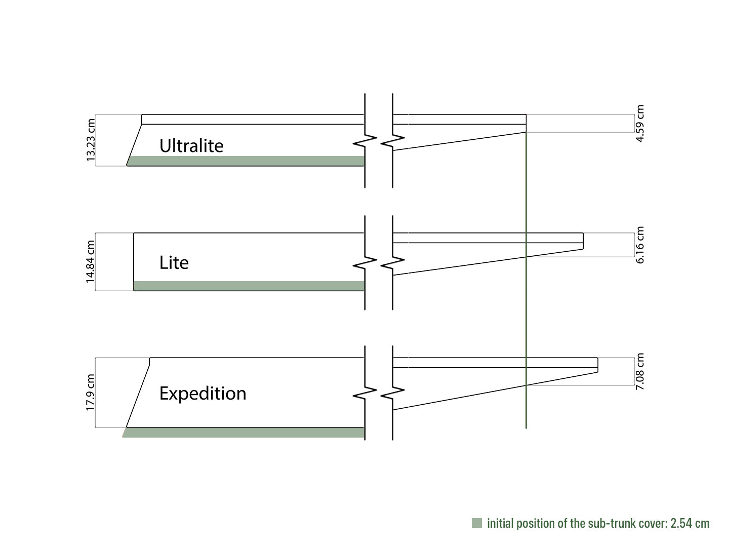 Fruble Camper Kit comparison chart showing Ultralite, Lite, and Expedition headroom and storage differences