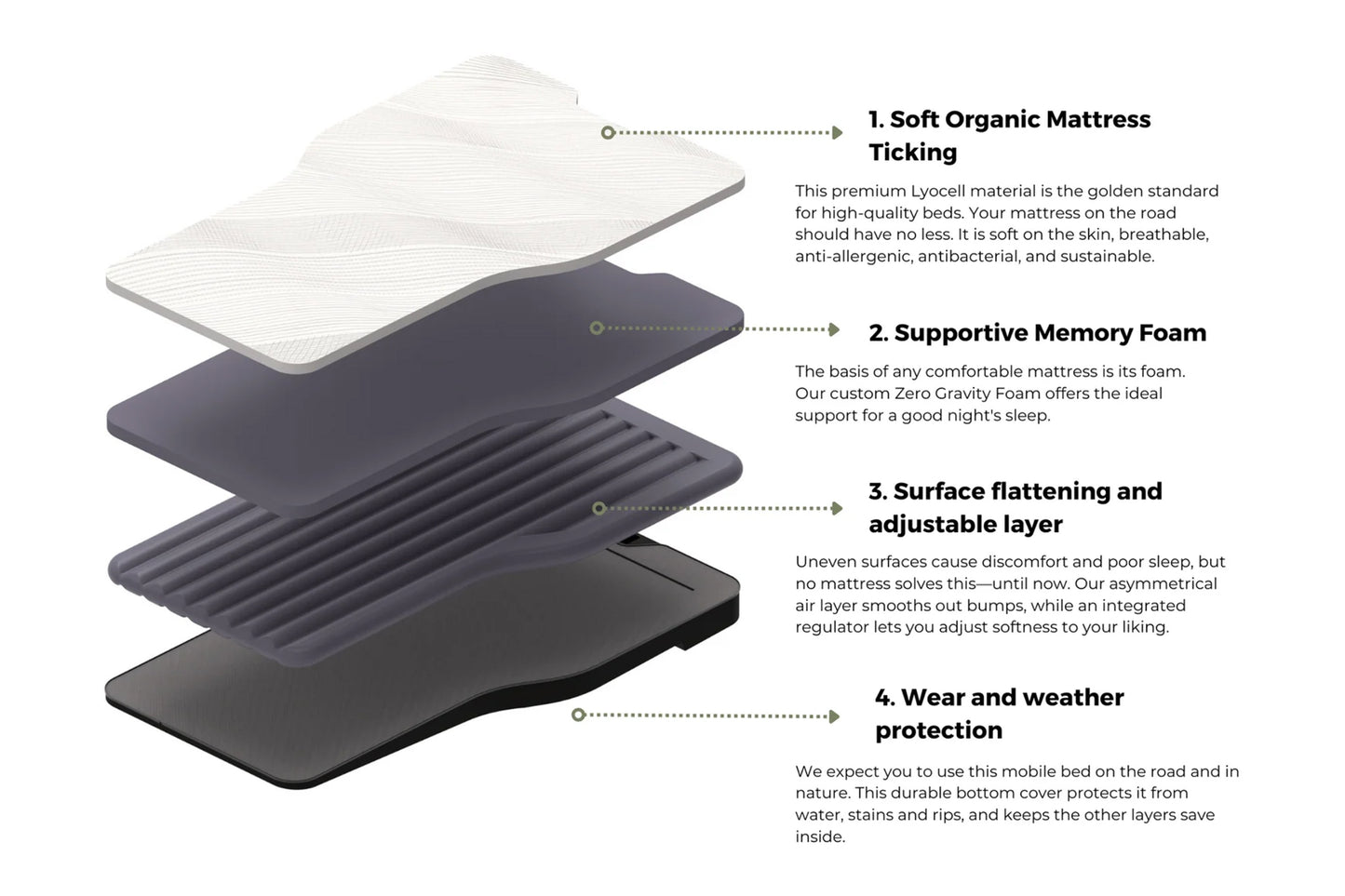 Snuuzu Tesla Model Y | Car Mattress